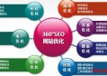 汉中怎么在百度开通SEO？详解seo刷排名为什么你不能做？