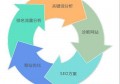 百度seo排名优化一般多少钱？百度优化seo有什么用？