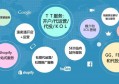 什么是linkedin搜索推广？linkedin搜索推广一般什么价格？