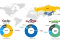 外贸公司yandex的推广费用一般是多少？