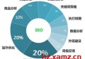 百度seo关键词优化哪个公司好？百度seo优化一年多少钱？