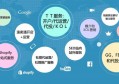 linkedin搜索推广有哪些？你了解中国社交媒体营销的现状吗？