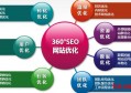 seo的搜索排名影响因素主要有哪些？百度关键词怎么seo？