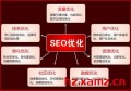 seo与百度优化哪个好？百度seo优化推广费用多少？