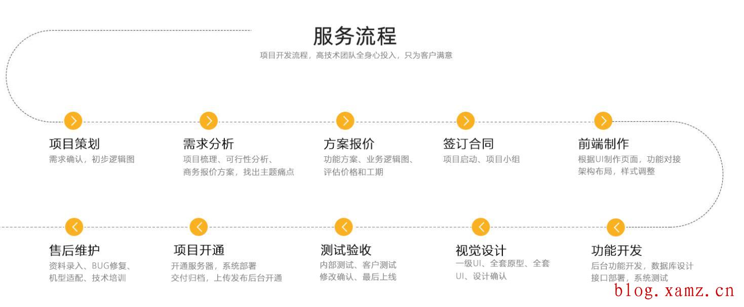 中文响应式外贸网站建设服务流程