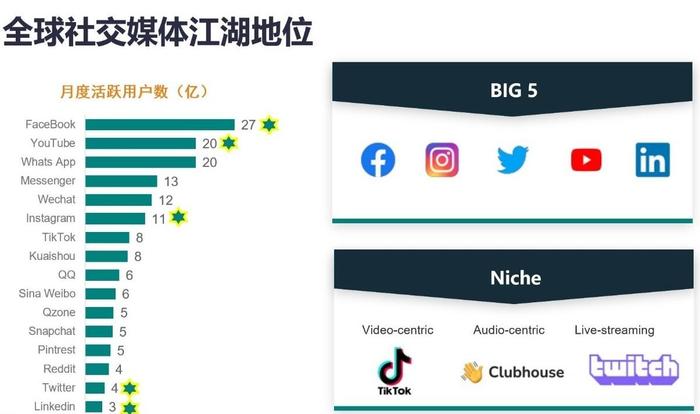 b2b海外社交媒体营销