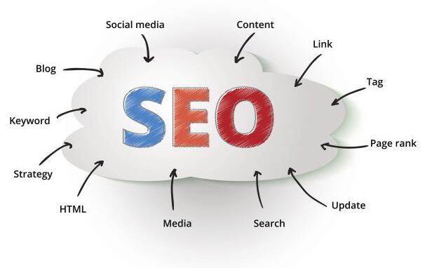 google seo 排名